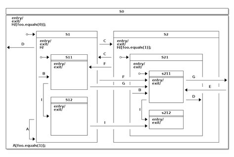 spring state machine error handling|spring state machine correction.